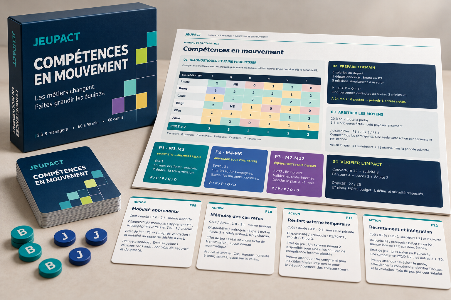 Compétences en mouvement : boîte JEUPACT, plateau avec matrice de compétences, cartes et jetons.